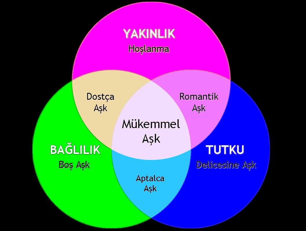 aşk psikolojisi