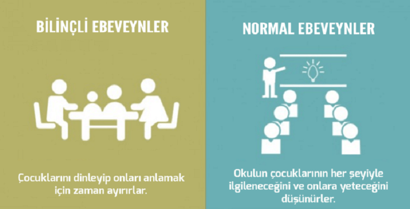 çocuk yetiştirme