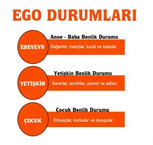 ego
