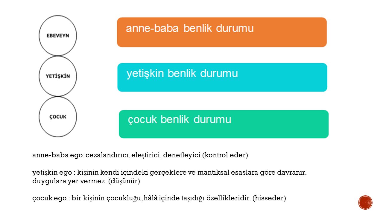 benlik