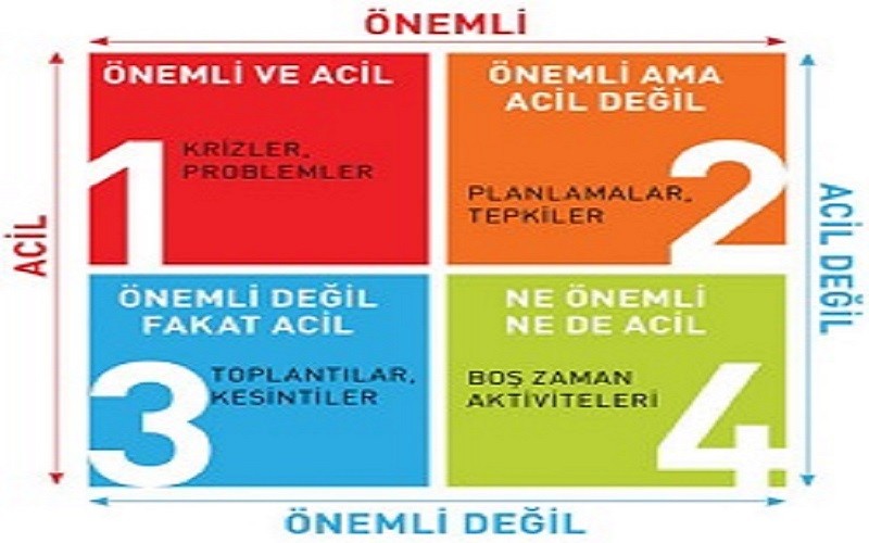 erteleme alışkanlığı tedavi