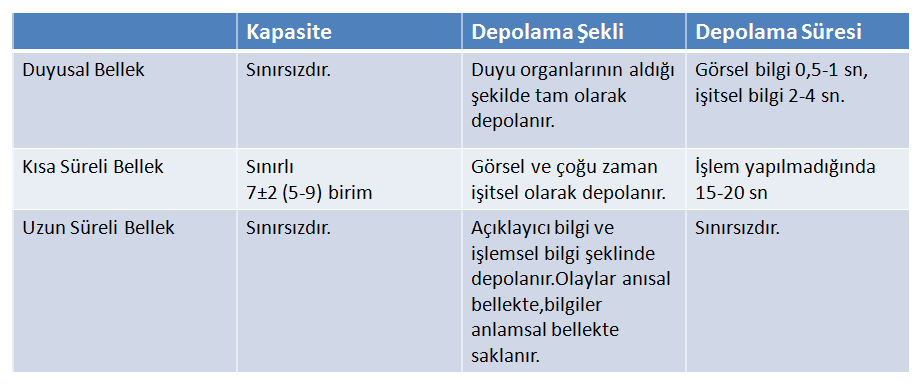 bellek