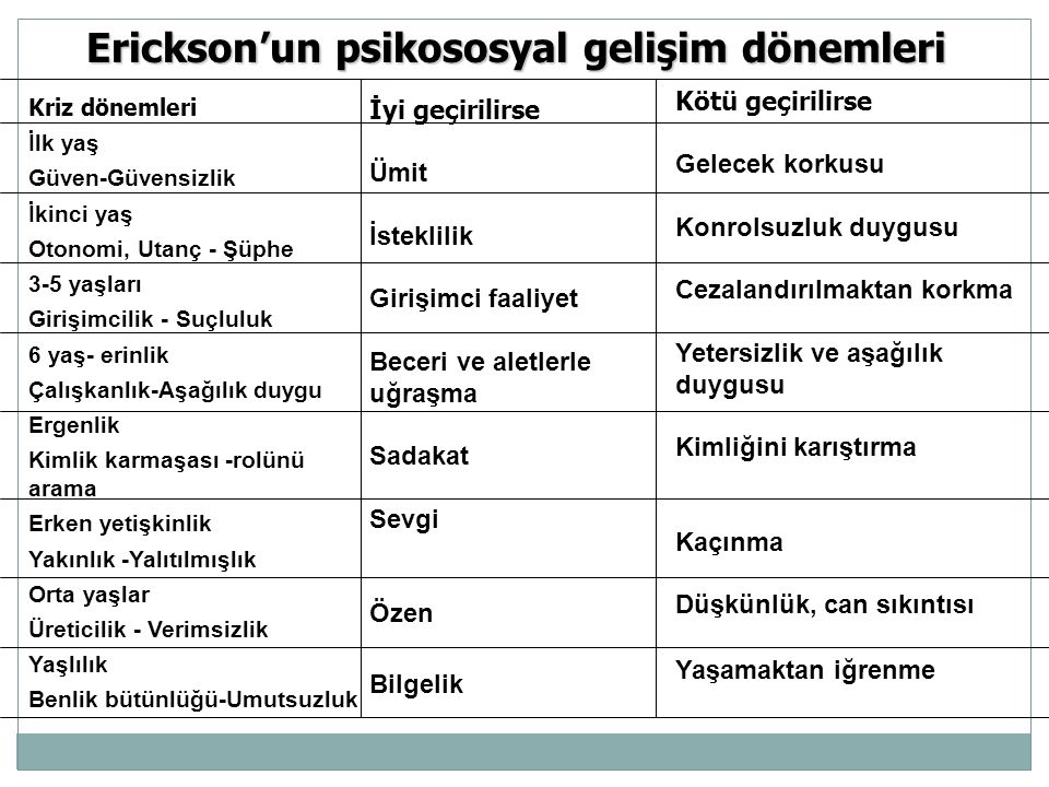 erikson